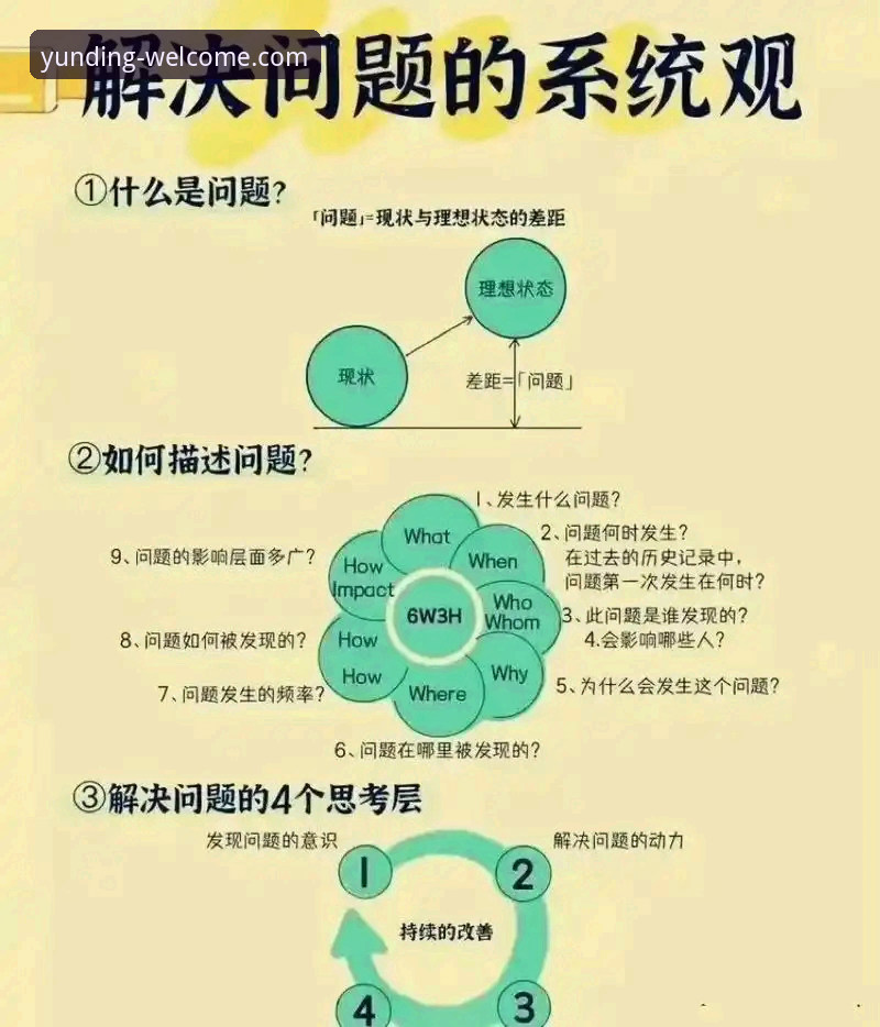 如何通过云顶集团在线支持解决常见问题？一份实用指南