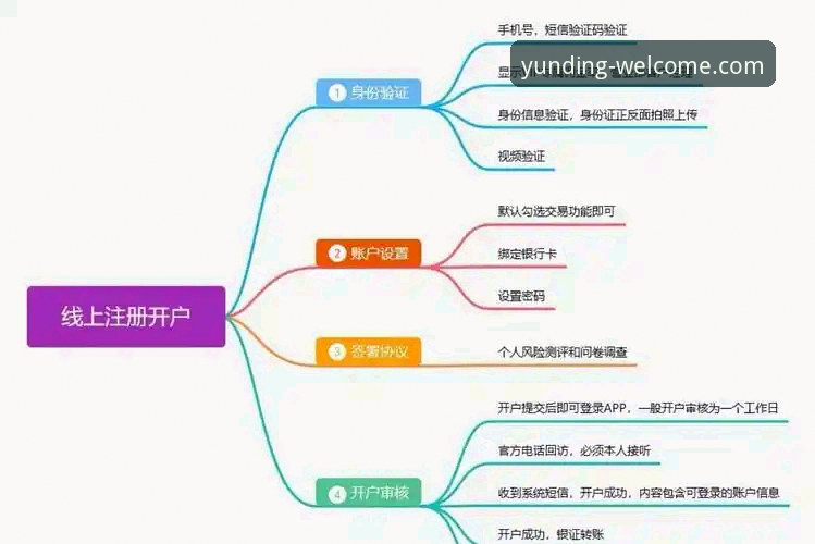 云顶集团官网入口与开户流程全面解析：从访问到尊享服务的实战指南