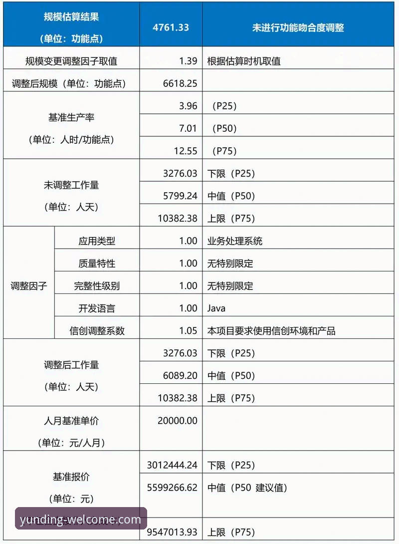 评估云顶集团平台稳定性的7个关键技术指标