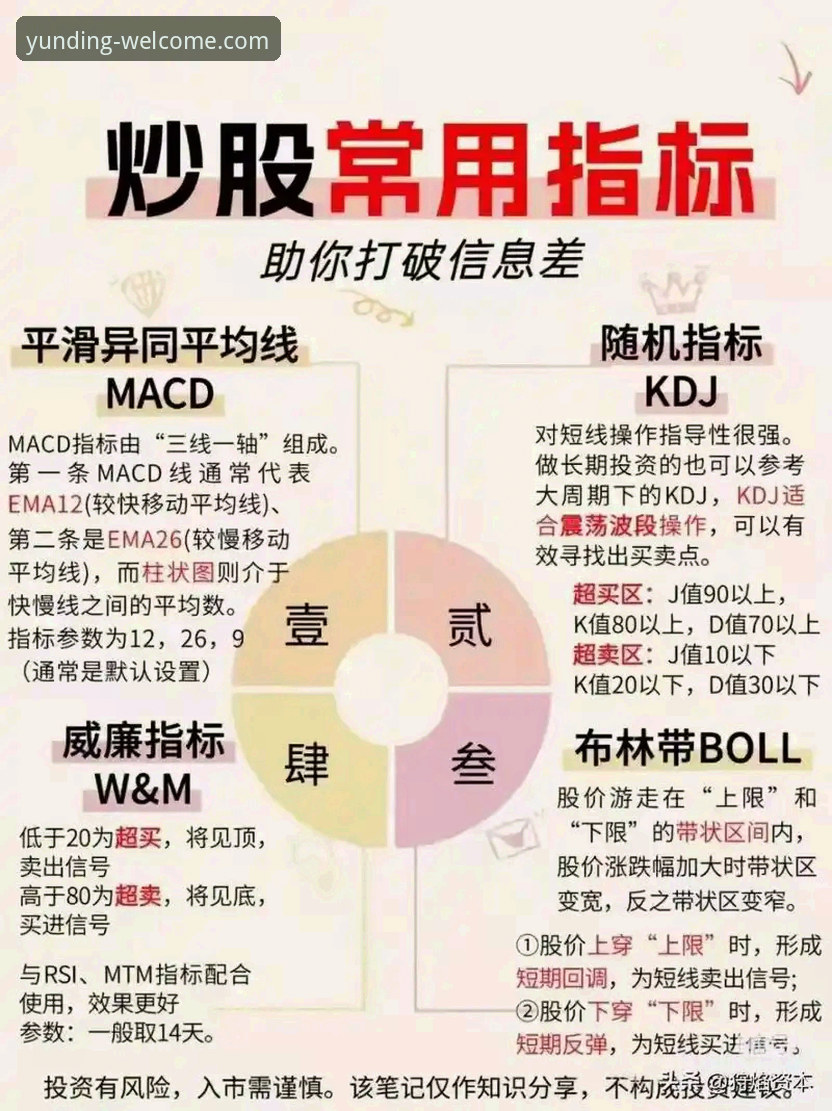 评估云顶集团平台稳定性的7个关键技术指标